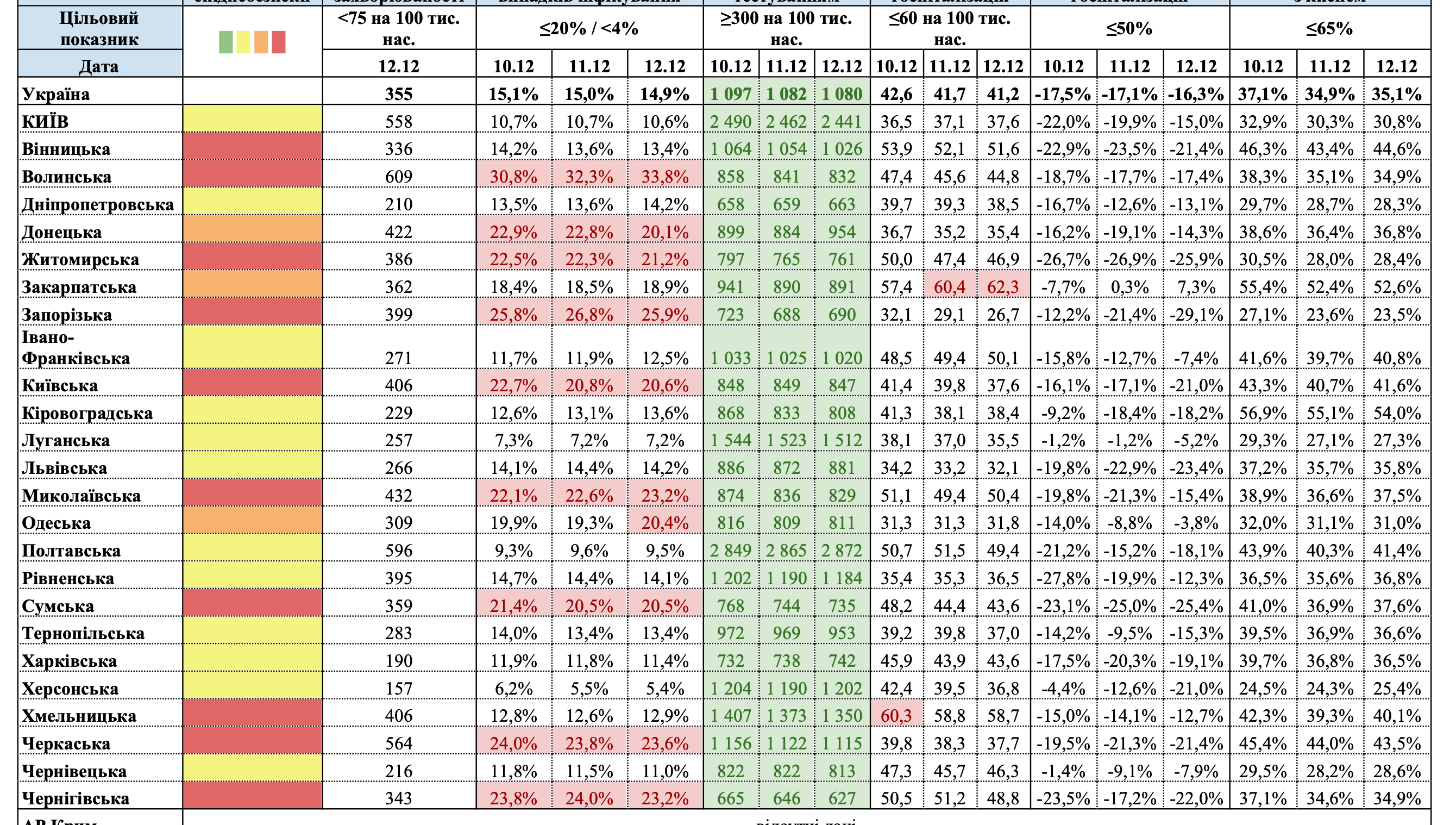 Карантин в Україні: "помаранчева" зона продовжує збільшуватись, а "жовта" - скорочуватись